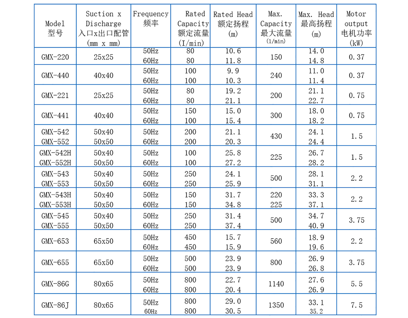 GMX參數.jpg GMX參數.jpg